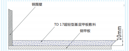 TD-17超輕型基層甲板敷料