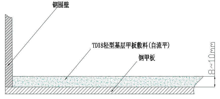 TD-18 light base deck dressing(self-leveling)