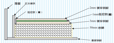 TD-11 floating floor