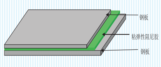 TD-128 composite damping plate