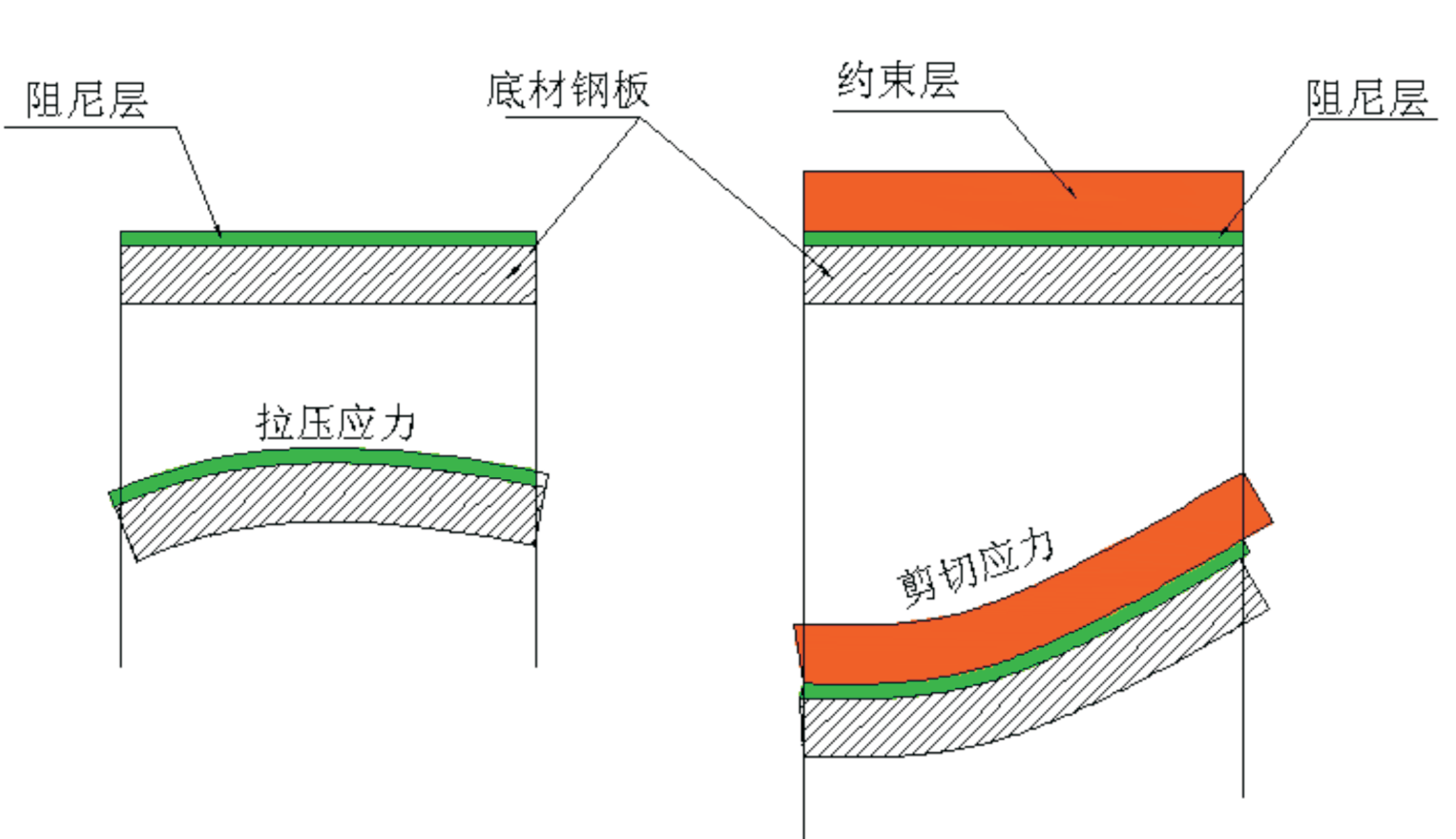 Damping material vibration and noise reduction principle and design guide